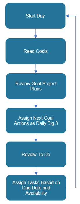 digital-planner-process-with-remarkable