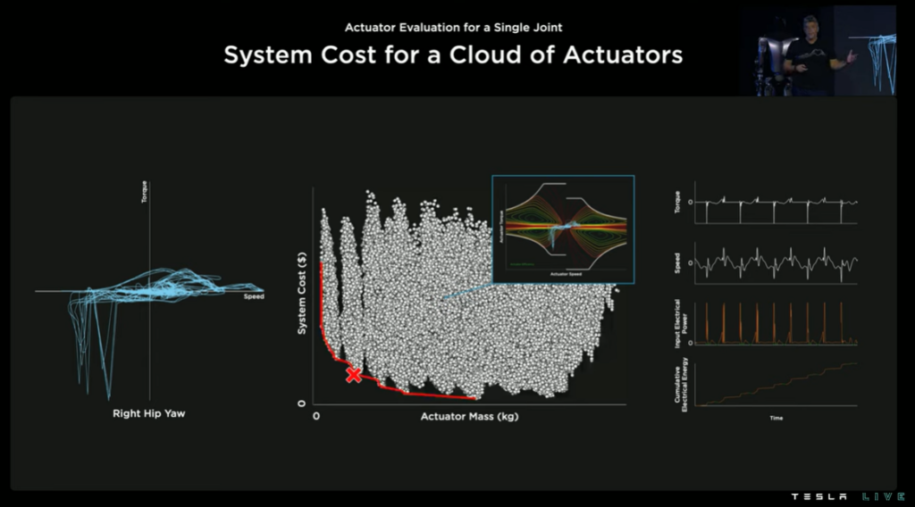 Cloud of Actuator Cost